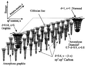 carbon fig.4