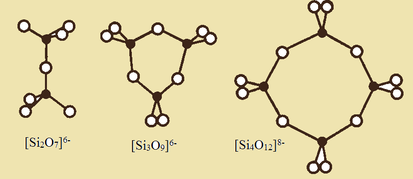 Sio li. Sio4 структура. Геометрическое строение sio4. Тетраэдр sio4. Схема образования sio4.